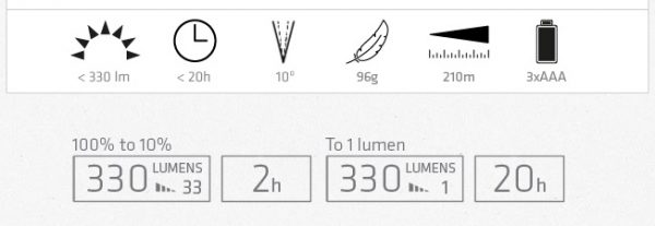 Suprabeam Q3classic LED - Danish Design - 5 Year Warranty - Image 6