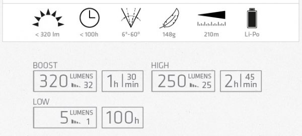 Suprabeam V3air Rechargeable LED - Danish Design - 5 Year Warranty - Image 10