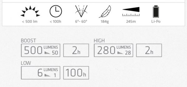 Suprabeam V3pro Rechargeable LED - Danish Design - 5 Year Warranty - Image 11
